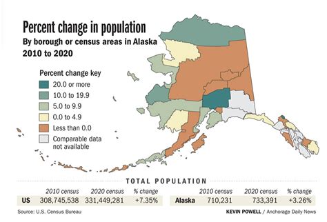 alaska cities by population